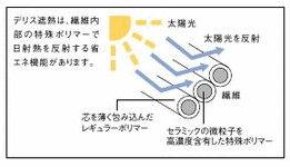 遮熱機能